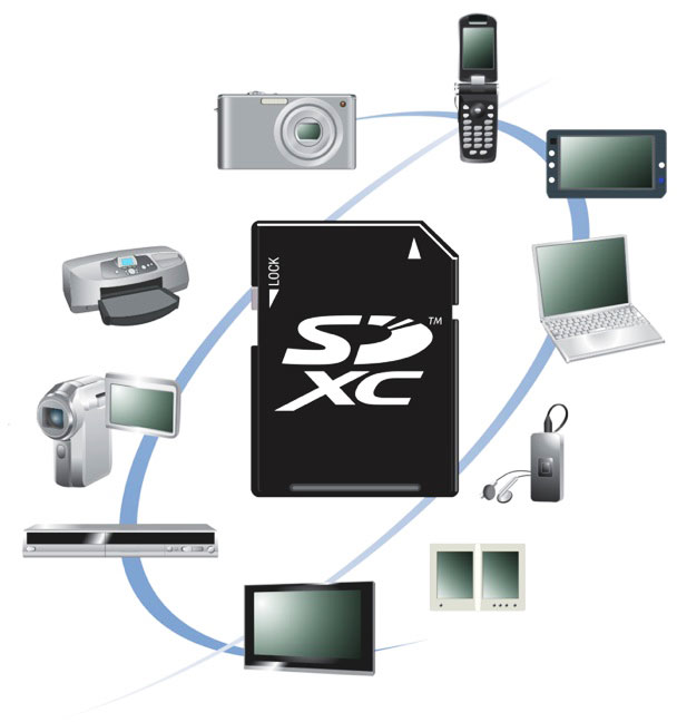 SDXCCard